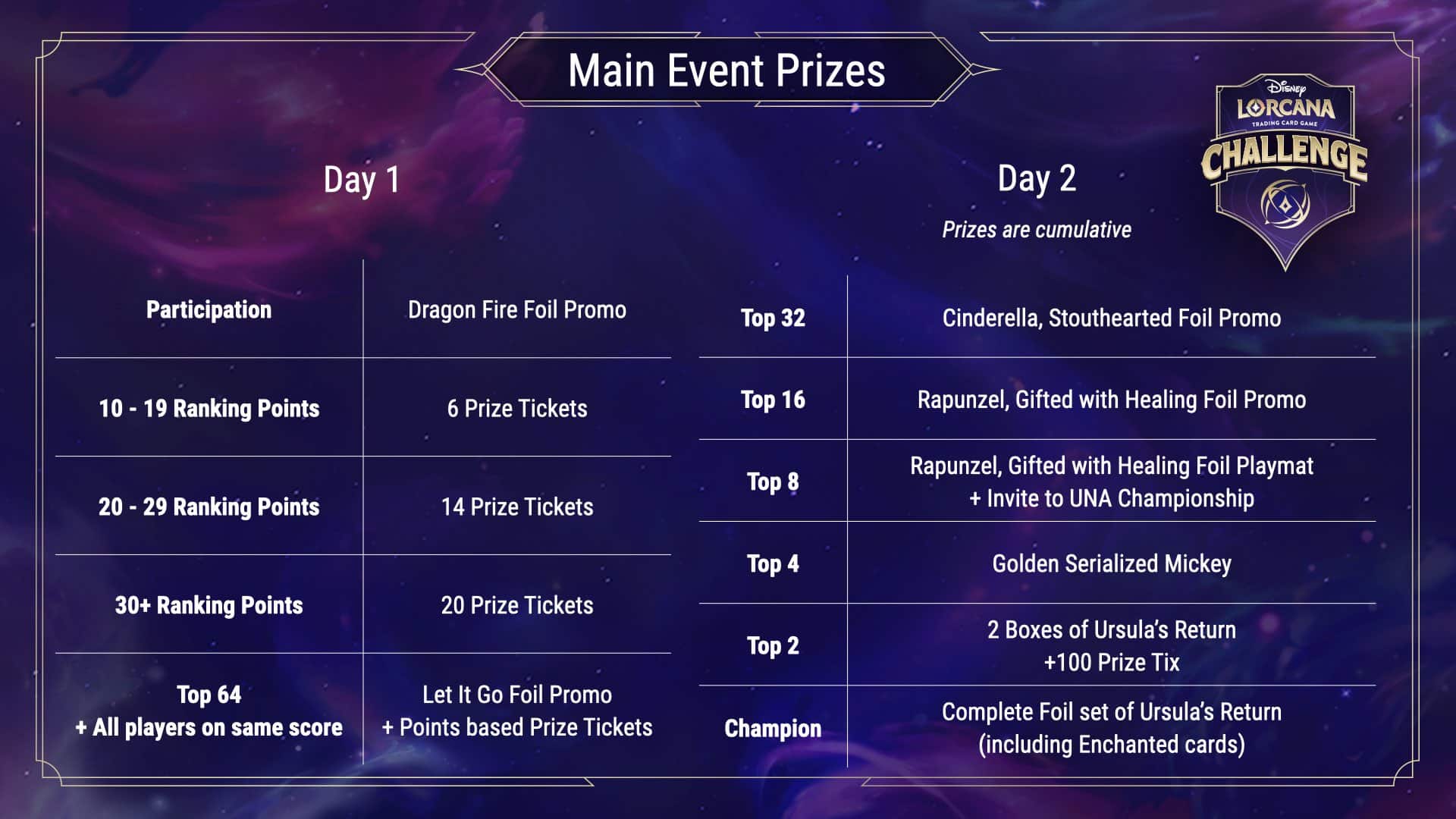 Prize Tickets for Challenge Main Event & Prize Wall Changes - Mushu ...